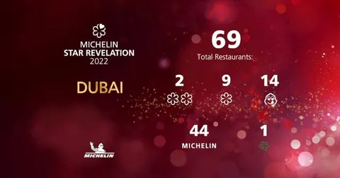 Dubái entra en la Guía MICHELIN