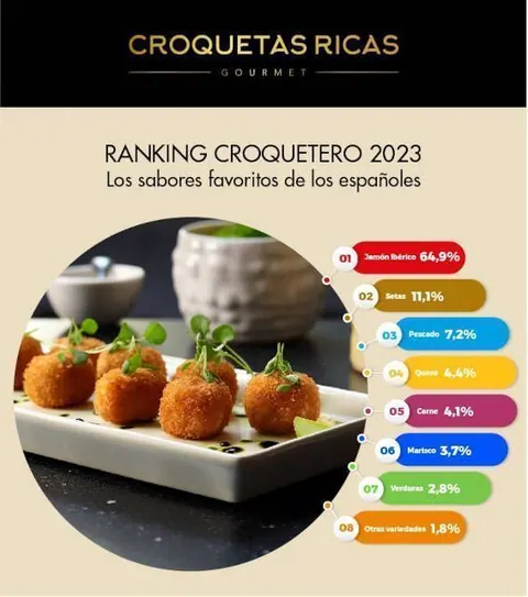 Ranking croquetero 2023